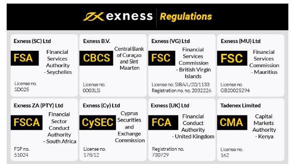 Understanding Exness Broker Type A Comprehensive Guide
